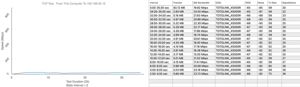 X5000R teste de velocidade